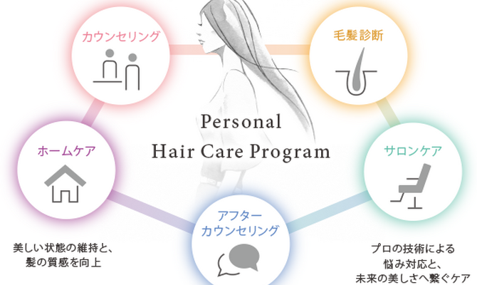 オージュア仕組み